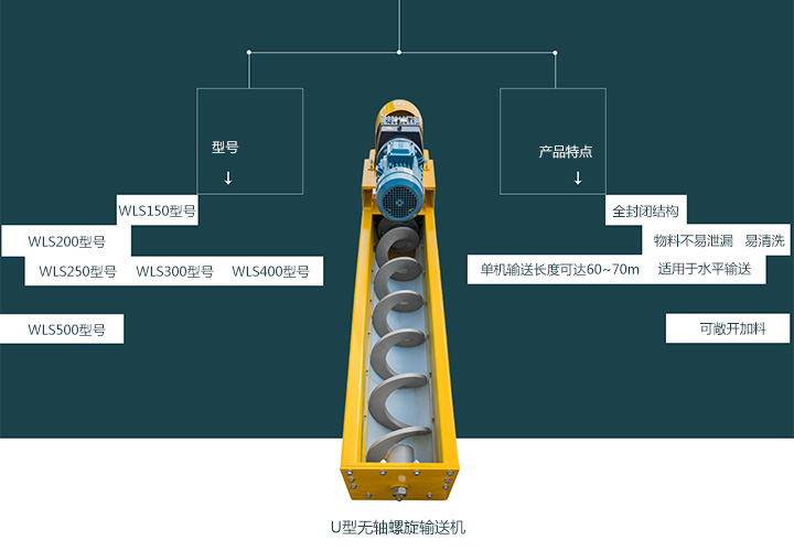  無(wú)軸螺旋輸送機(jī)型號(hào)有哪些？